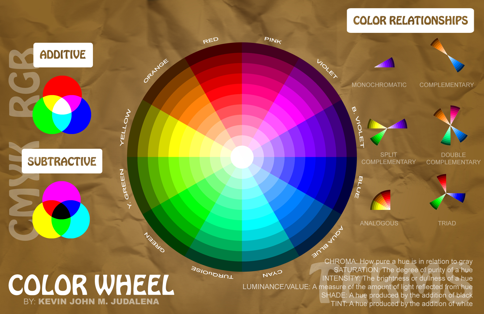 Color Wheel Kjmj14 The Graphic Artist